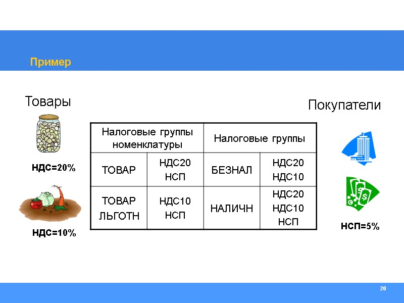 20 Пример Товары Покупатели НДС=10% НДС=20% НСП=5%